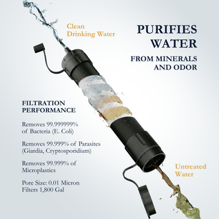 Kestrow HydroGuard™ Portable Water Filter Straw for Survival, Camping & Emergency
