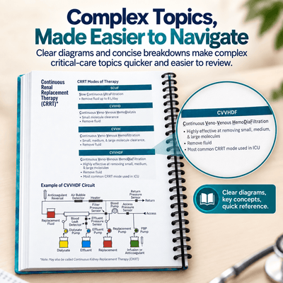 Critical Care Survival Guide – Spiral-Bound ICU Quick Reference - Kestrow