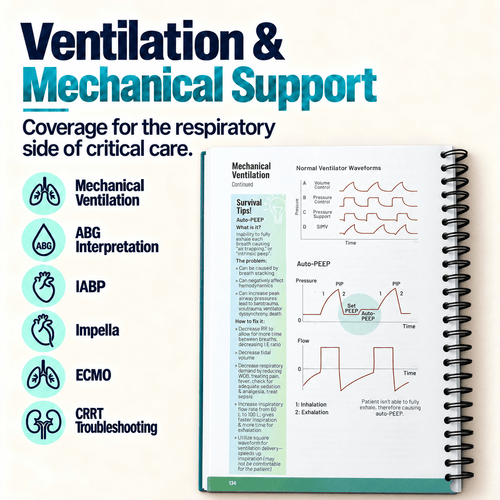 Critical Care Survival Guide – Spiral-Bound ICU Quick Reference