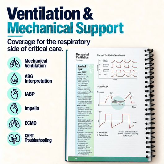 Critical Care Survival Guide – Spiral-Bound ICU Quick Reference - Kestrow