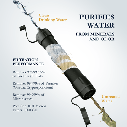 Kestrow HydroGuard™ Portable Water Filter Straw for Survival, Camping & Emergency