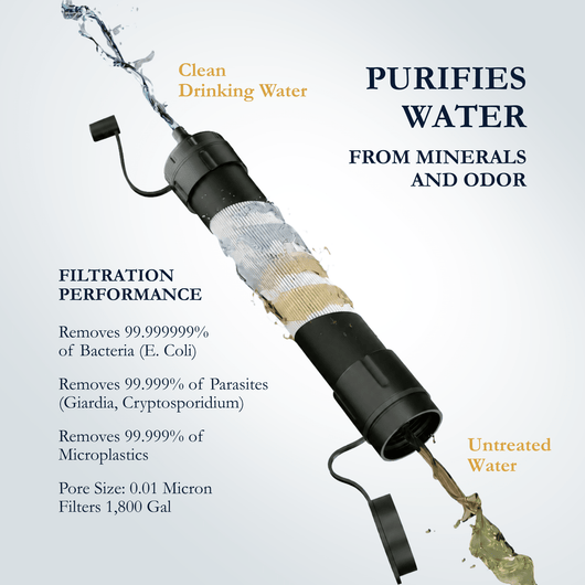 Kestrow HydroGuard™ Portable Water Filter Straw for Survival, Camping & Emergency - Kestrow